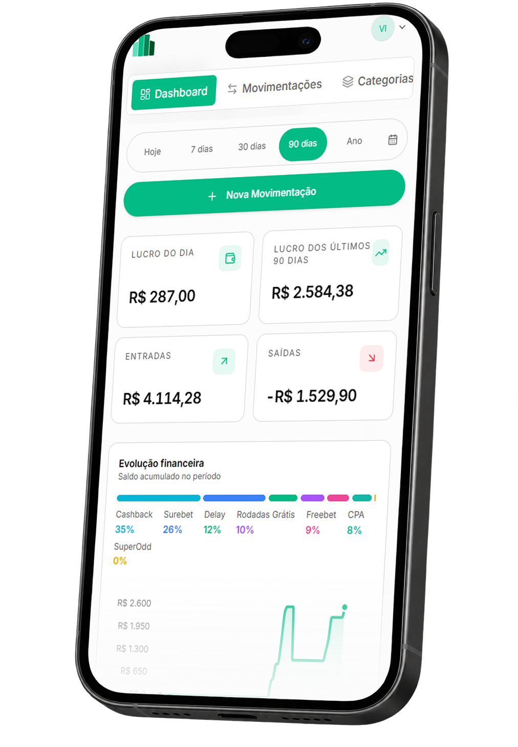 Monttra no celular — dashboard de ganhos