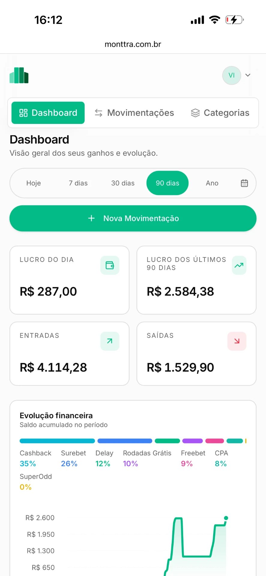Dashboard Mobile do Monttra